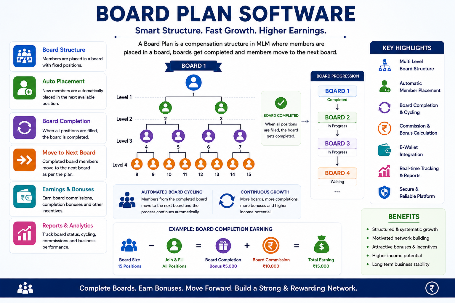 Board Plan Software