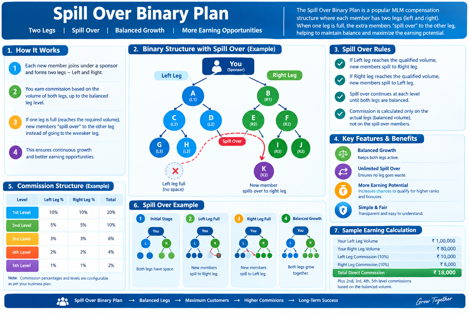 Spillover Binary Plan Visual Example