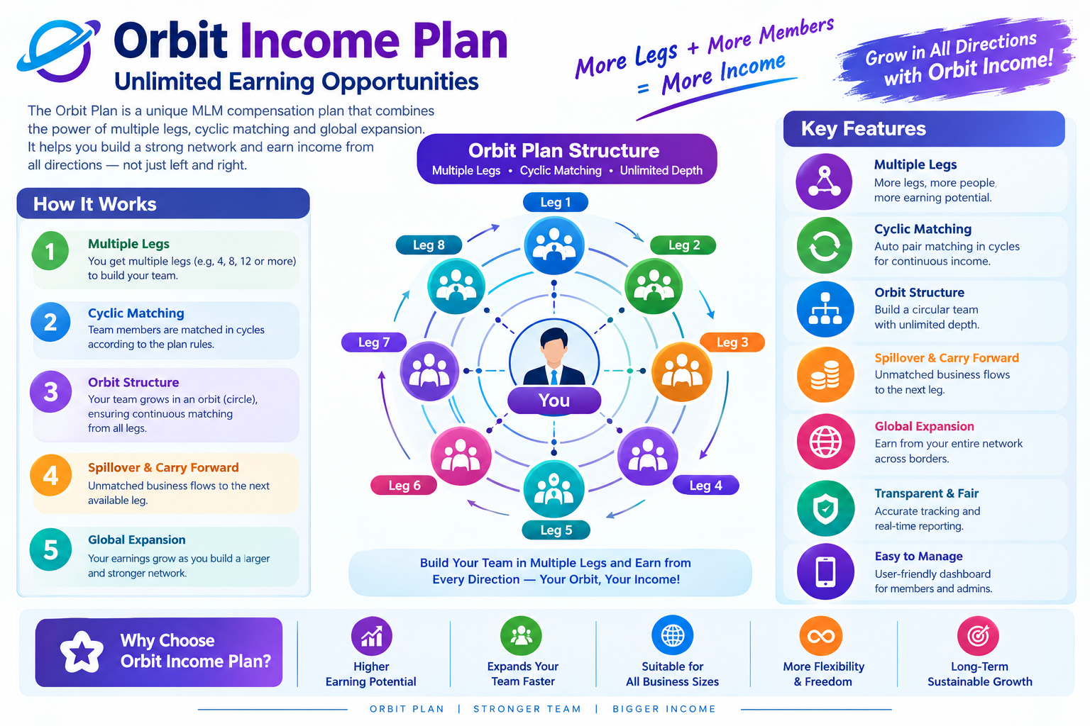 Orbit Income Plan Software